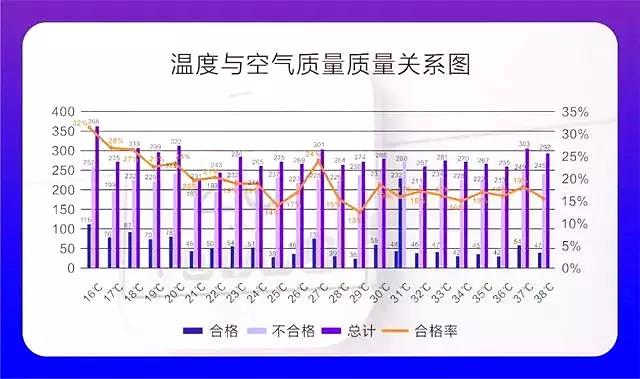 權威發布 |《2019中國室內空氣污染狀況白皮書》