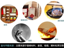 新裝修去甲醛，甲醛危害、你懂多少？