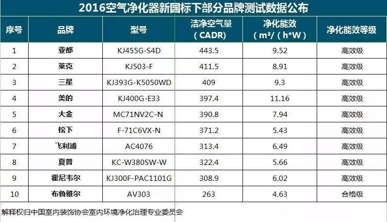 央視新聞直播間曝光空氣凈化器行業亂象，涉嫌貼牌生產、商家虛假宣傳